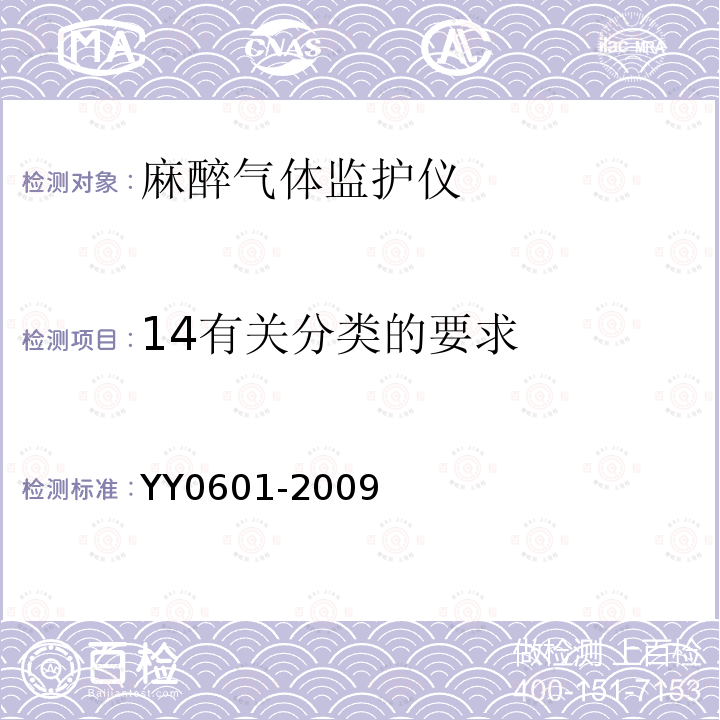 14有关分类的要求 YY 0601-2009 医用电气设备 呼吸气体监护仪的基本安全和主要性能专用要求