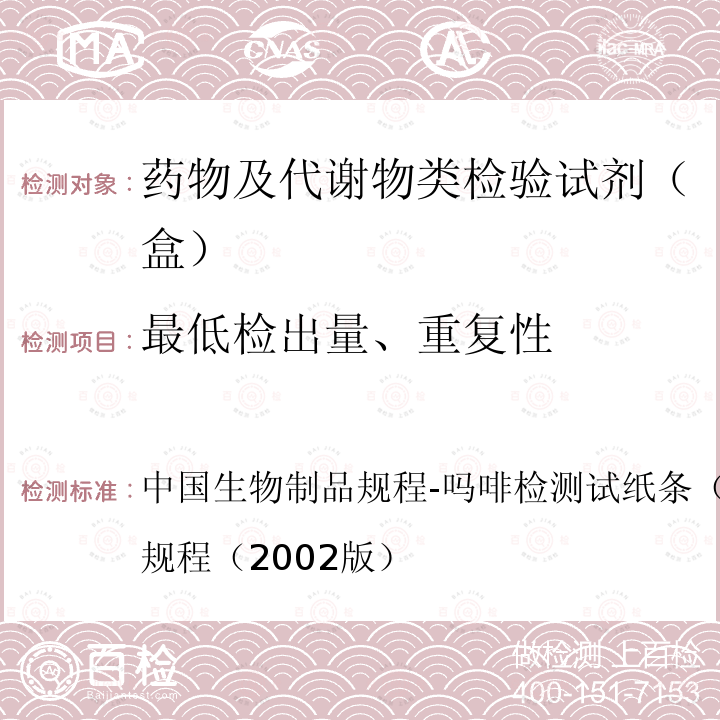 最低检出量、重复性 中国生物制品规程-吗啡检测试纸条（胶体金法）制造及检定规程（2002版） 