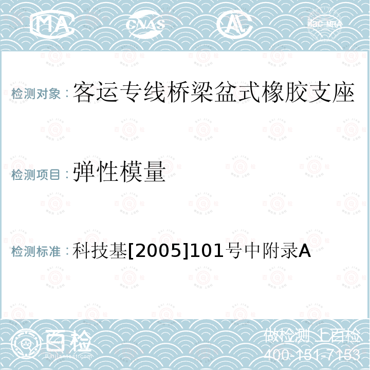 彈性模量 客運專線橋梁盆式橡膠支座暫行技術條件