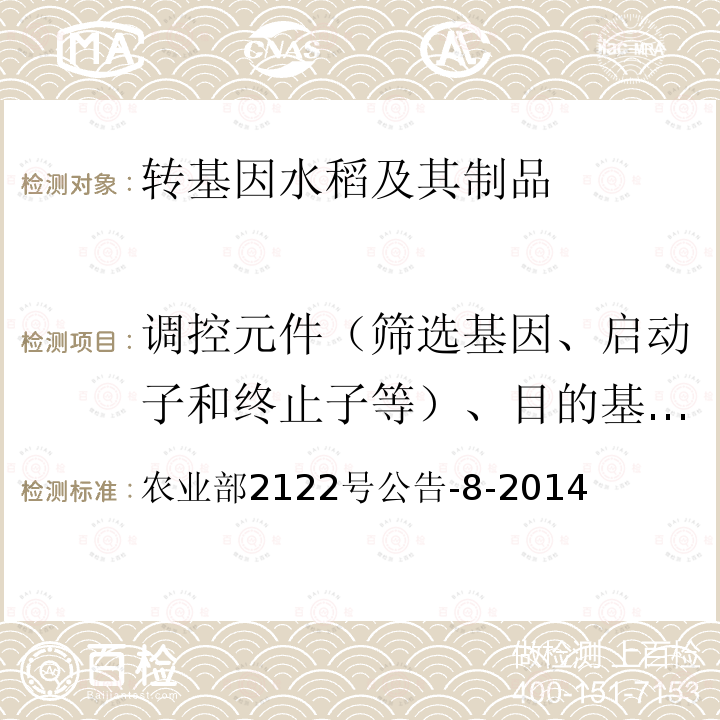 调控元件（筛选基因、启动子和终止子等）、目的基因、构建特异性DNA序列、品系特异性DNA序列、外源蛋白 农业部2122号公告-8-2014 转基因植物及其产品成分检测抗虫水稻TT51-1及其衍生品种定量PCR 方法