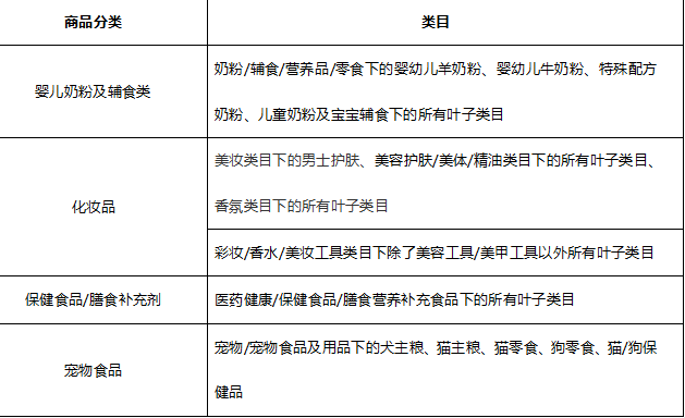 京东国际开放平台商品禁限用成分规范（京东国际）