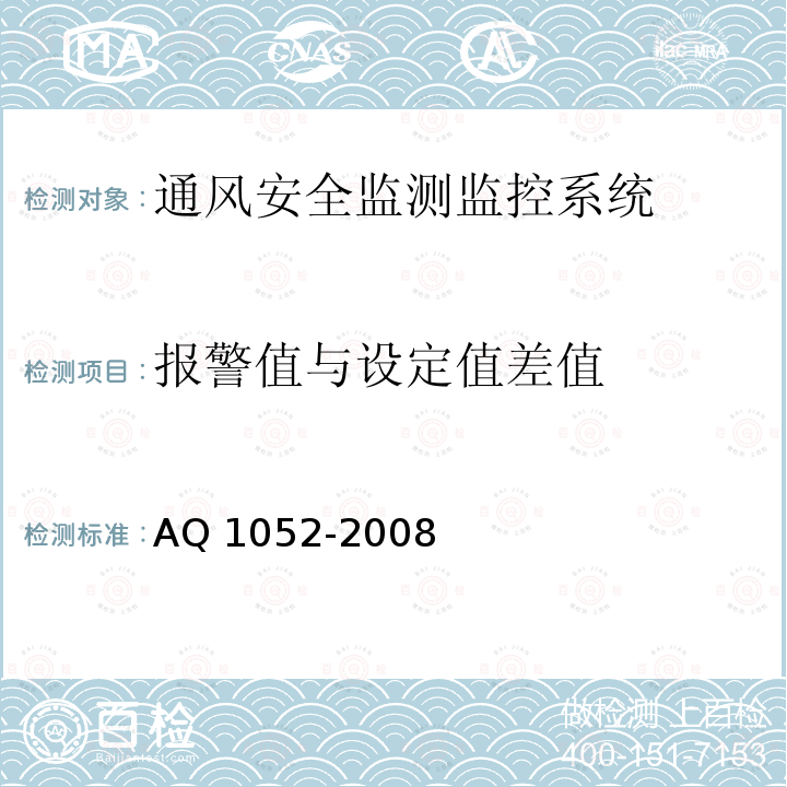 报警值与设定值差值 Q 1052-2008 《矿用二氧化碳传感器通用技术条件》AQ1052-2008（6.8.1）