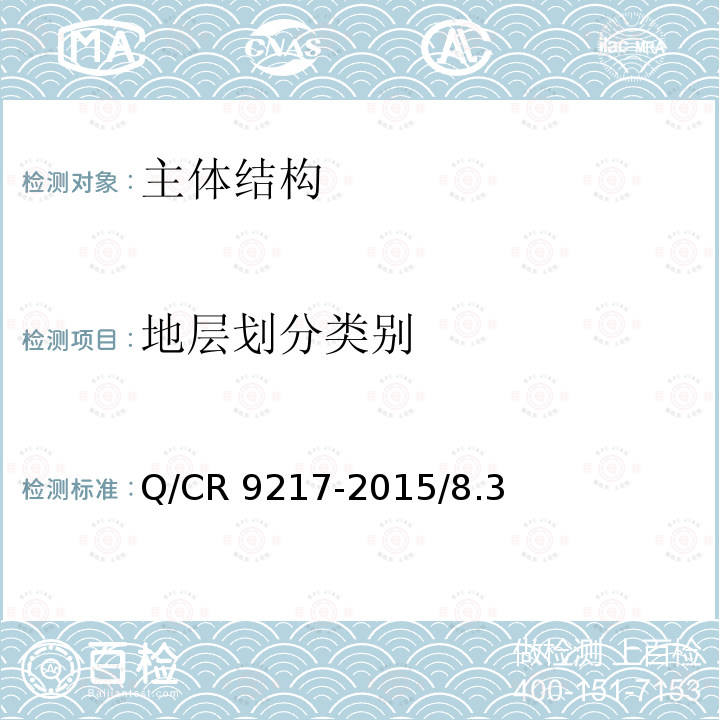 地层划分类别 TB 10013-2010 铁路工程物理勘探规范(附条文说明)