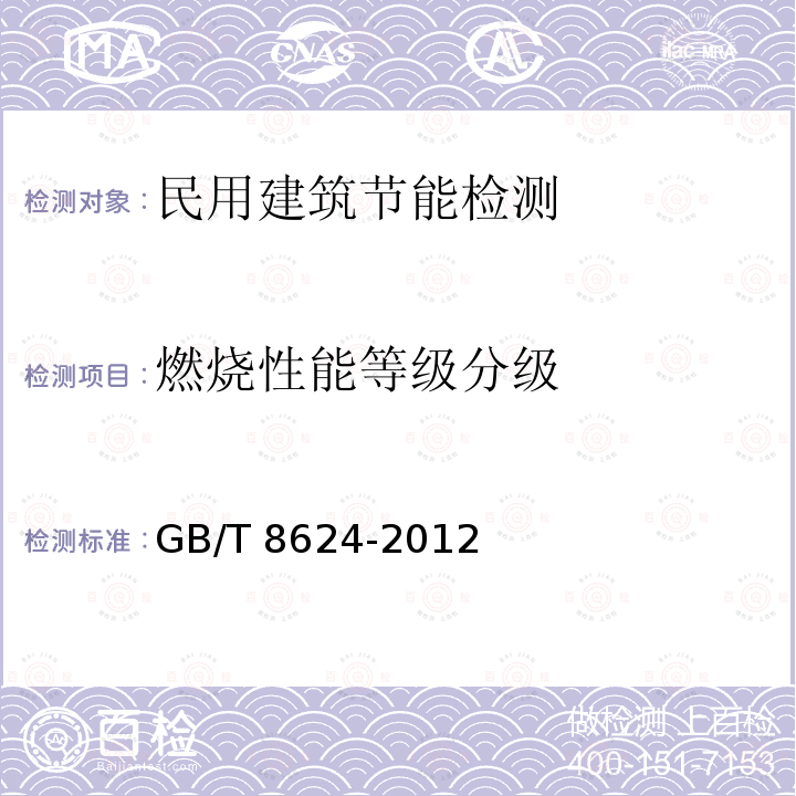 燃烧性能等级分级 《建筑材料及制品燃烧性能分级》GB/T8624-2012