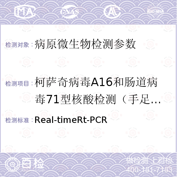 柯萨奇病毒A16和肠道病毒71型核酸检测（手足口） 手足口病预防控制指南（2009版）附件1三（四）Real-timeRt-PCR（rRT-PCR）