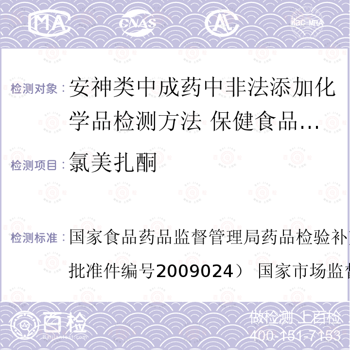 氯美扎酮 国家市场监督管理总局公告（2017年第138号  国家食品药品监督管理局药品检验补充检验方法和检验项目（批准件编号2009024） ）BJS 201710