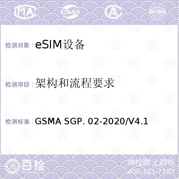 架构和流程要求 ASGP.02-2020 （面向M2M的）eUICC远程管理架构技术要求 GSMA SGP.02-2020/V4.1