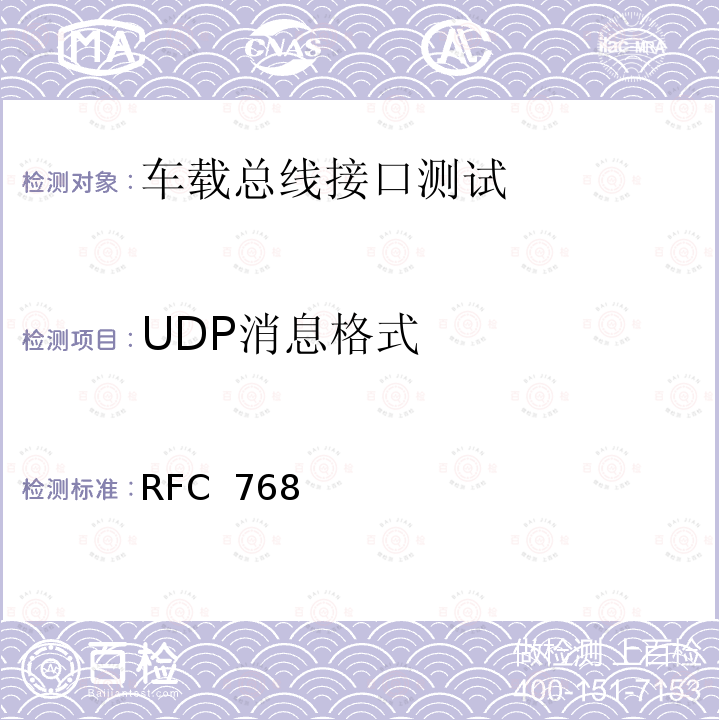 UDP消息格式 RFC  768 用户数据报协议 RFC 768