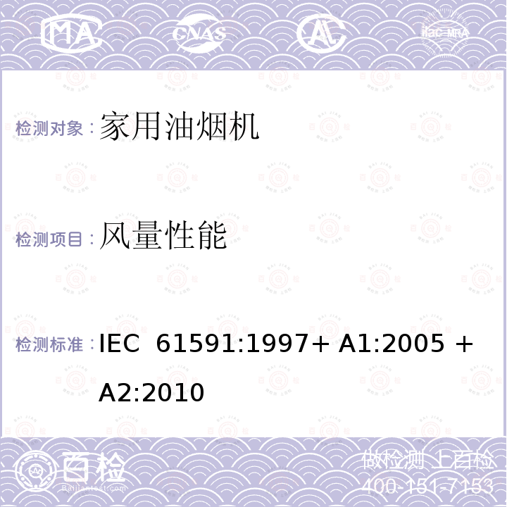 风量性能 IEC 61591-1997 家用排油烟机 性能测试方法