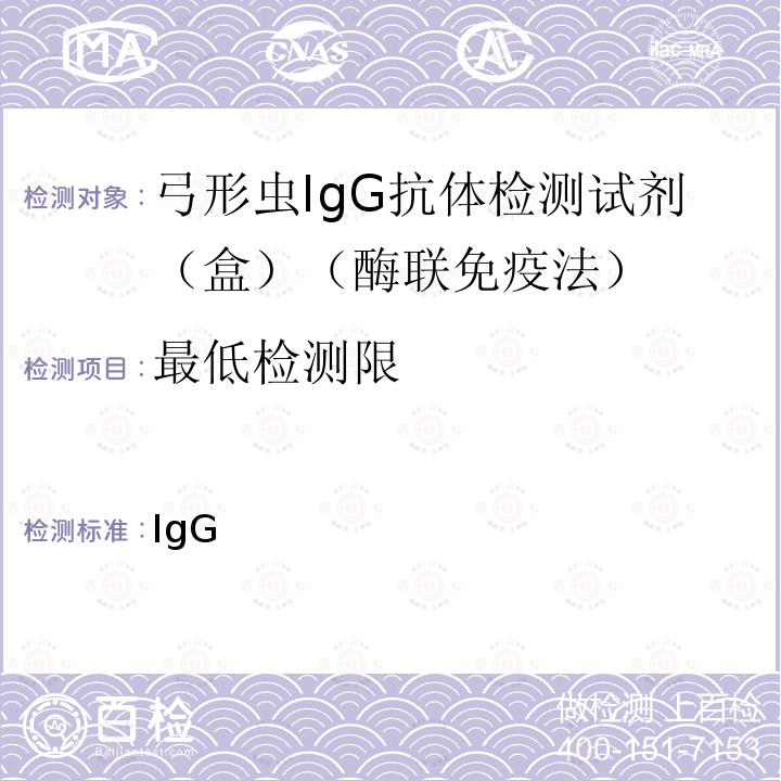 最低检测限 弓形虫IgG抗体检测试剂（盒）（酶联免疫法） YY/T 1237-2014