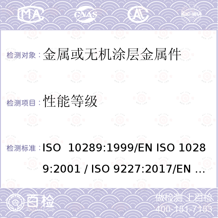 性能等级 金属表面上的金属或其它无机涂层腐蚀方法 - 腐蚀后样品和人工制品的评估                            人造环境腐蚀测试 - 盐雾测试 ISO 10289:1999/EN ISO 10289:2001 / ISO 9227:2017/EN ISO 9227:2017/BS EN ISO 9227:2017