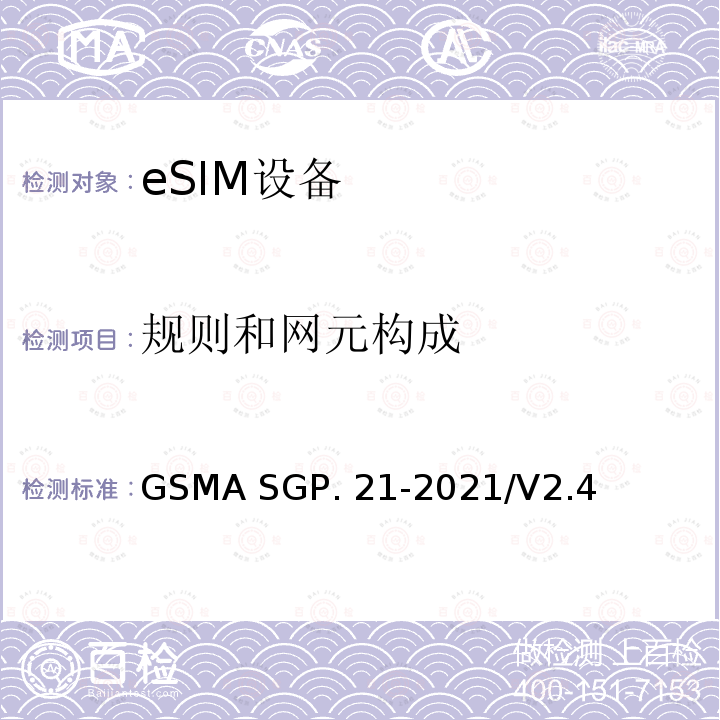 规则和网元构成 ASGP.21-2021 （面向消费电子的）远程管理架构 GSMA SGP.21-2021/V2.4