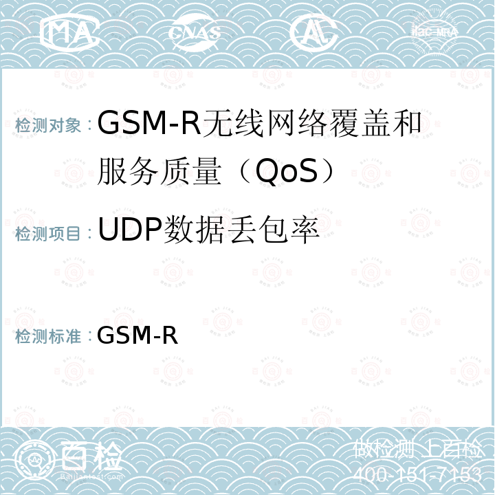 UDP数据丢包率 GSM-R 无线网络覆盖和服务质量（QoS）测试方法 科技运[2008]170号