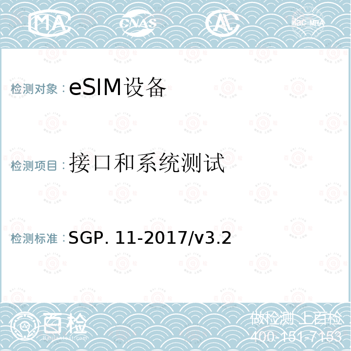 接口和系统测试 SGP. 11-2017/v3.2 (面向M2M的)eUICC 远程管理架构技术要求 SGP.11-2017/v3.2