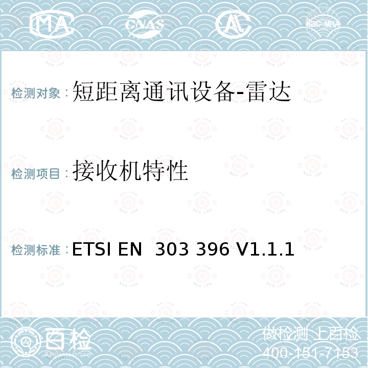 接收机特性 短距离设备;汽车和监视雷达设备的测量技术 ETSI EN 303 396 V1.1.1 (2016-12)