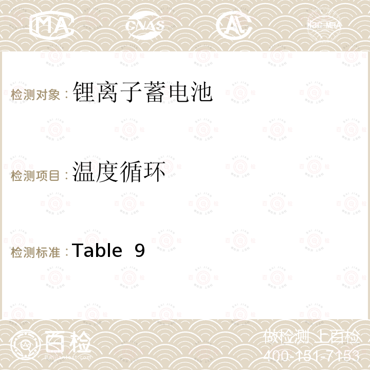 温度循环 Table  9 日本电器用品安全法 （2）电器用品安全法令、解释并规定(2015) ②电器用品的技术标准的解释(通知) 附表第九 锂离子蓄电池 Table 9 