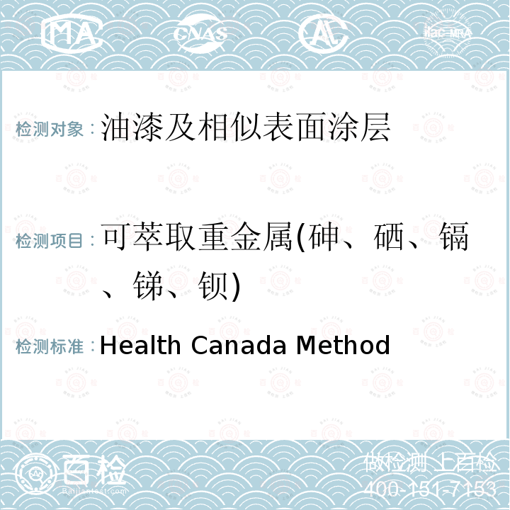 可萃取重金属(砷、硒、镉、锑、钡) Health Canada Method 涂层中可萃取元素砷、硒、镉、锑、钡、的测定 (C03) 生效日期：2022年1月25日