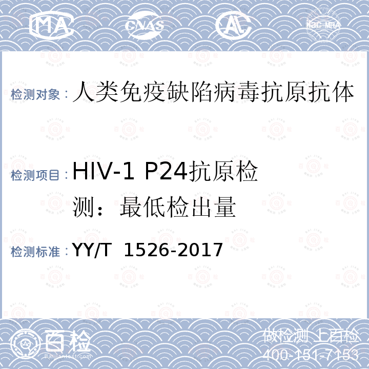 HIV-1 P24抗原检测：最低检出量 人类免疫缺陷病毒抗原抗体联合检测试剂盒（发光类） YY/T 1526-2017 