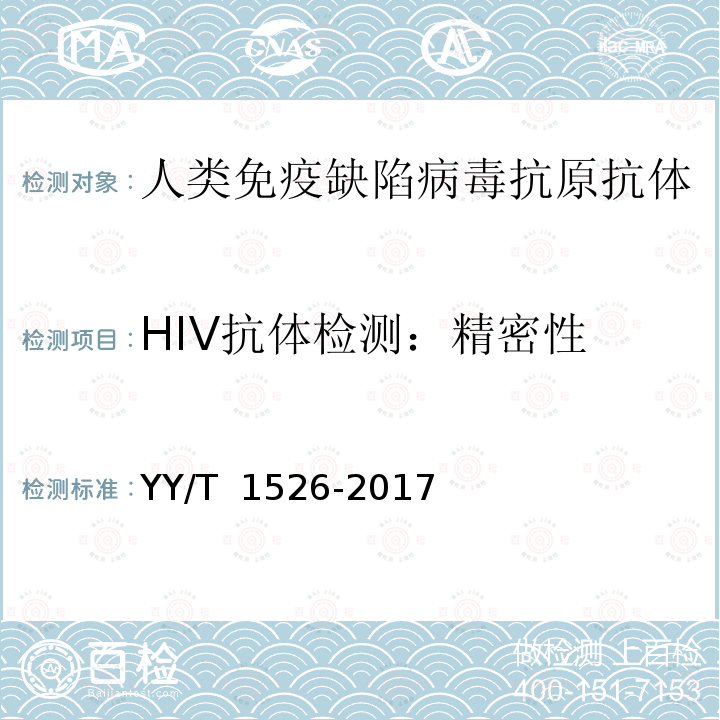 HIV抗体检测：精密性 人类免疫缺陷病毒抗原抗体联合检测试剂盒（发光类） YY/T 1526-2017 