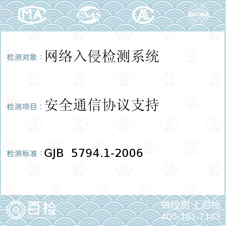 安全通信协议支持 GJB 5794.1-2006 网络入侵检测产品测评方法 第24部分：网络型产品 