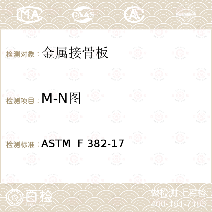M-N图 ASTM F382-17 金属接骨板标准规范与测试方法 ASTM  F382-17