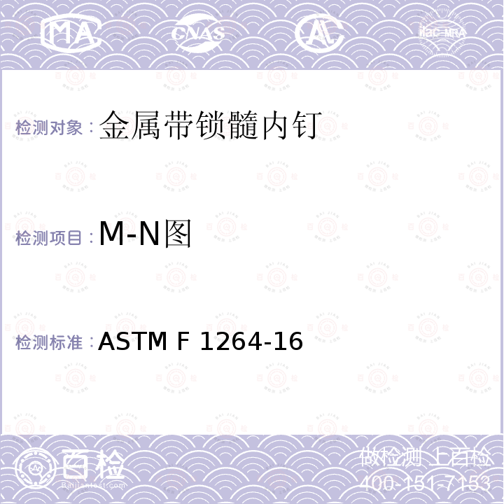 M-N图 髓内固定装置的标准规范和试验方法 ASTM F1264-16