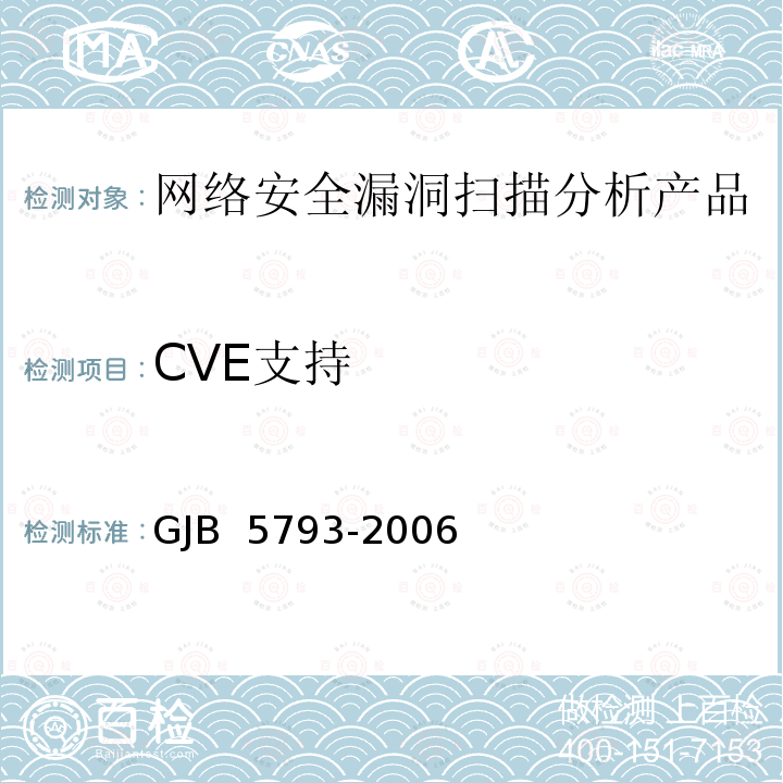 CVE支持 GJB 5793-2006 网络安全漏洞扫描分析产品测评方法 