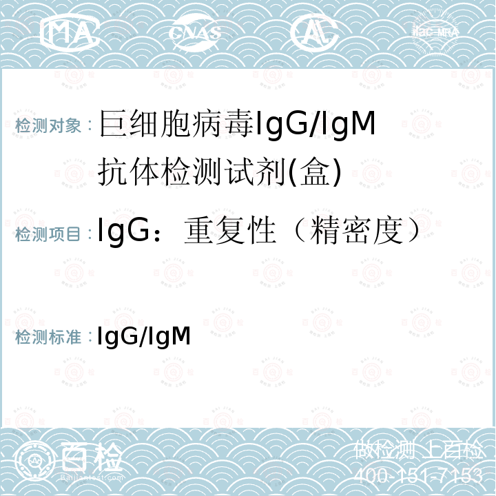 IgG：重复性（精密度） 巨细胞病毒IgG/IgM抗体检测试剂(盒) YY/T 1236-2014 