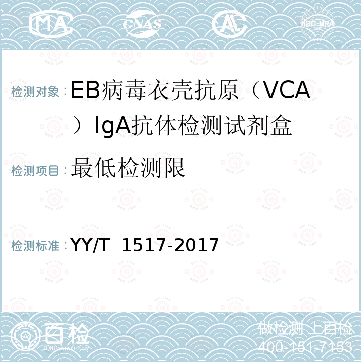 最低检测限 EB病毒衣壳抗原（VCA）IgA抗体检测试剂盒 YY/T 1517-2017