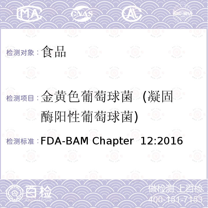 金黄色葡萄球菌  (凝固酶阳性葡萄球菌) FDA-BAM Chapter  12:2016 金黄色葡萄球菌 FDA-BAM Chapter 12:2016