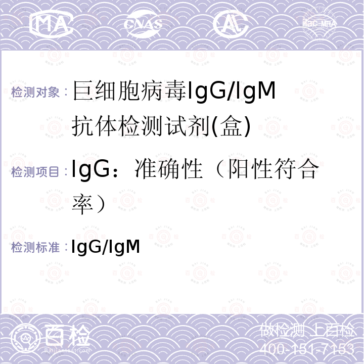 IgG：准确性（阳性符合率） 巨细胞病毒IgG/IgM抗体检测试剂(盒) YY/T 1236-2014 