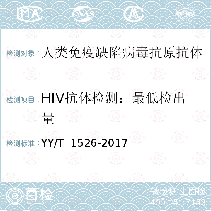HIV抗体检测：最低检出量 人类免疫缺陷病毒抗原抗体联合检测试剂盒（发光类） YY/T 1526-2017 