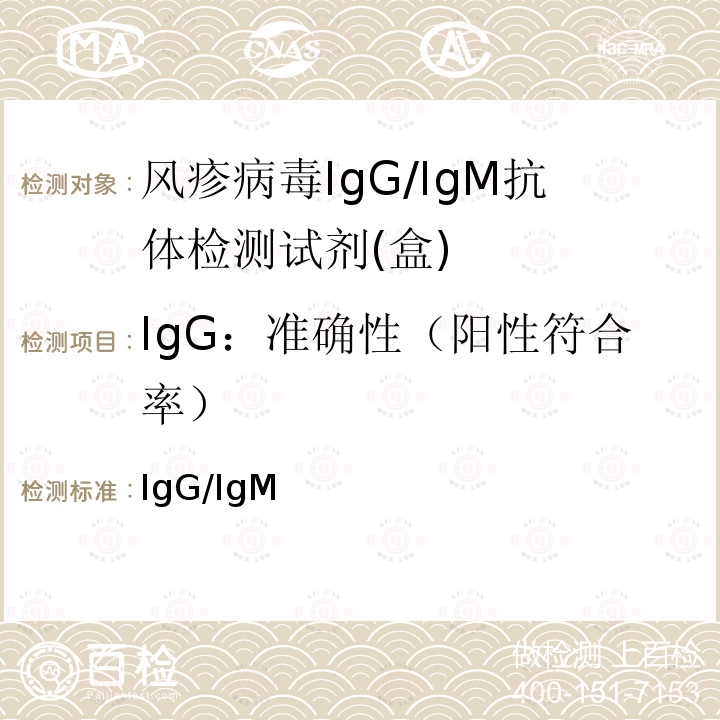 IgG：准确性（阳性符合率） 风疹病毒IgG/IgM抗体检测试剂(盒) YY/T 1235-2014 