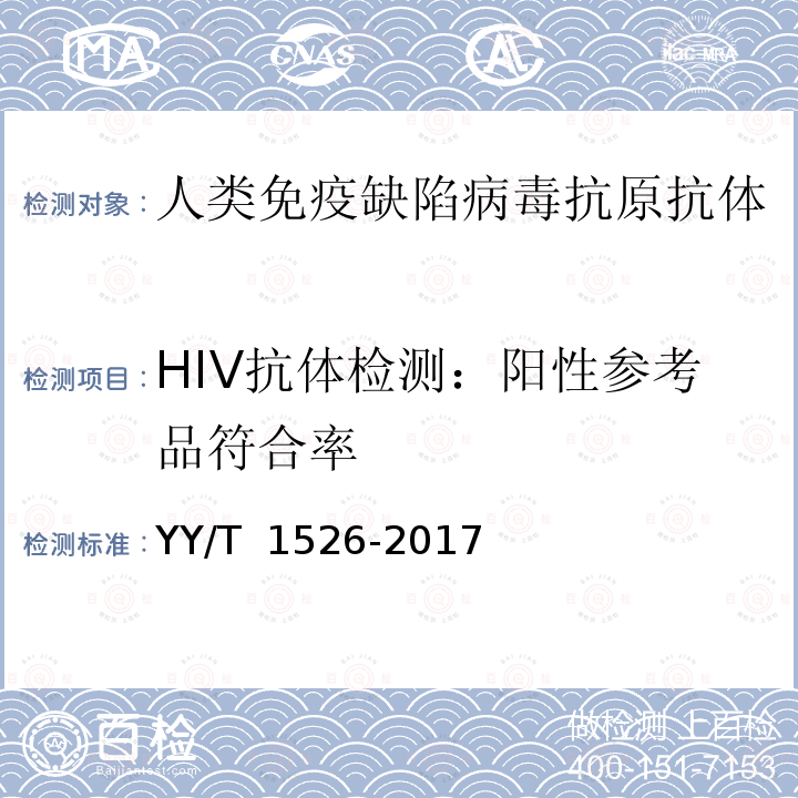 HIV抗体检测：阳性参考品符合率 人类免疫缺陷病毒抗原抗体联合检测试剂盒（发光类） YY/T 1526-2017 