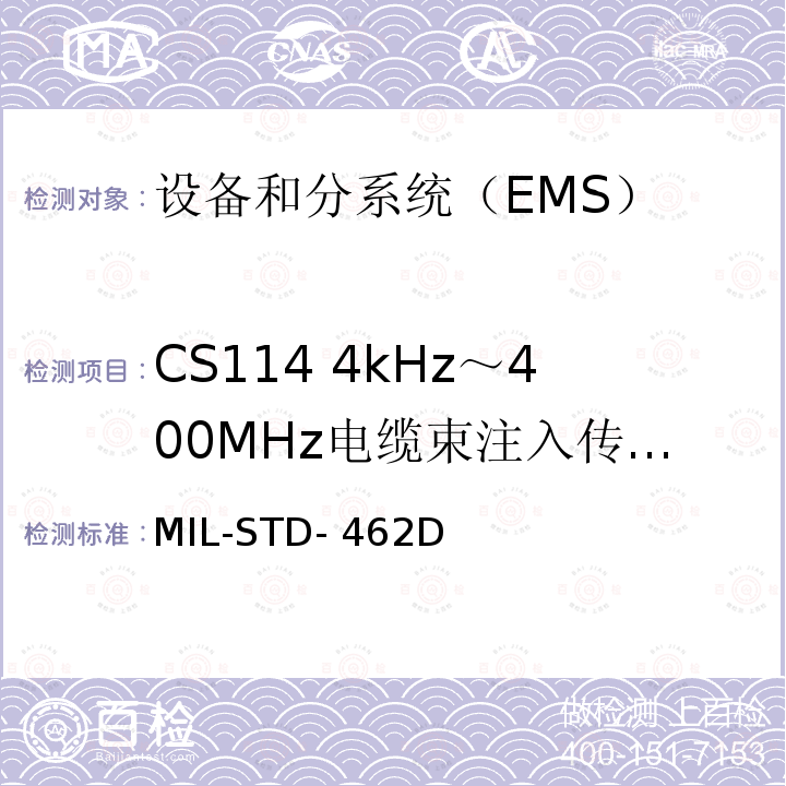 CS114 4kHz～400MHz电缆束注入传导敏感度 MIL-STD-462D 电磁干扰特性测量 