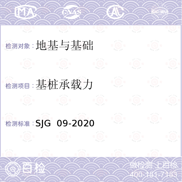 基桩承载力 JG 09-2020 深圳市建筑基桩检测规程 S