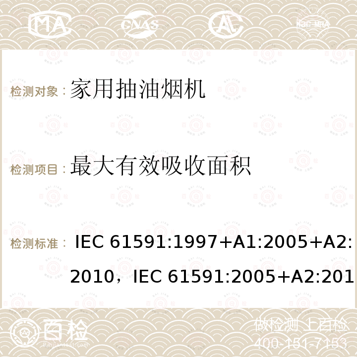 最大有效吸收面积 家用抽油烟机性能测试方法 IEC 61591:1997+A1:2005+A2:2010，IEC 61591:2005+A2:2010，EN 61591:1997+A1:2006+A2:2011+A11:2014+A12:2015