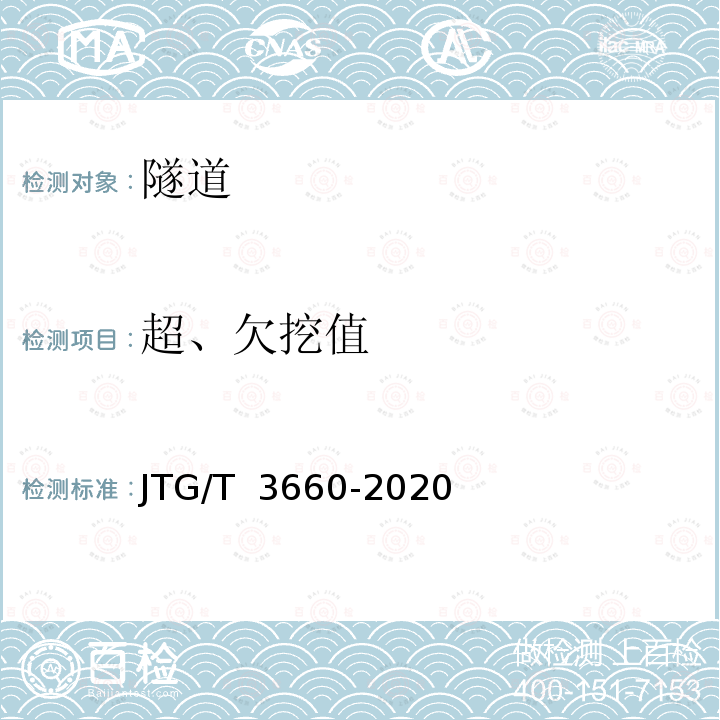 超、欠挖值 《公路隧道施工技术规范》 JTG/T 3660-2020