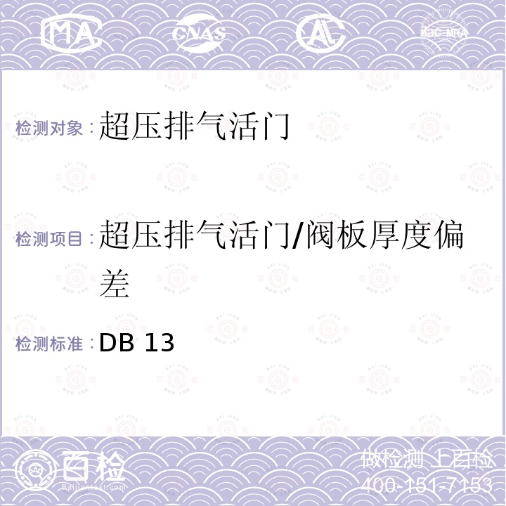 超压排气活门/阀板厚度偏差 DB 13 《人民防空工程防护质量检测技术规程》 DB13(J)/T 223-2017