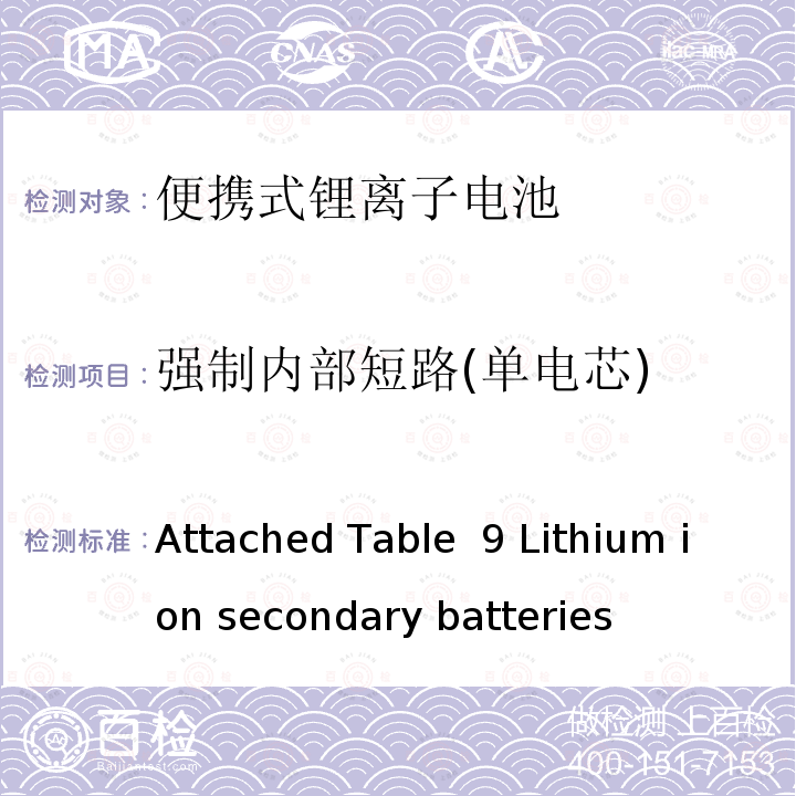 强制内部短路(单电芯) Attached Table  9 Lithium ion secondary batteries 锂离子电池 Attached Table 9 Lithium ion secondary batteries