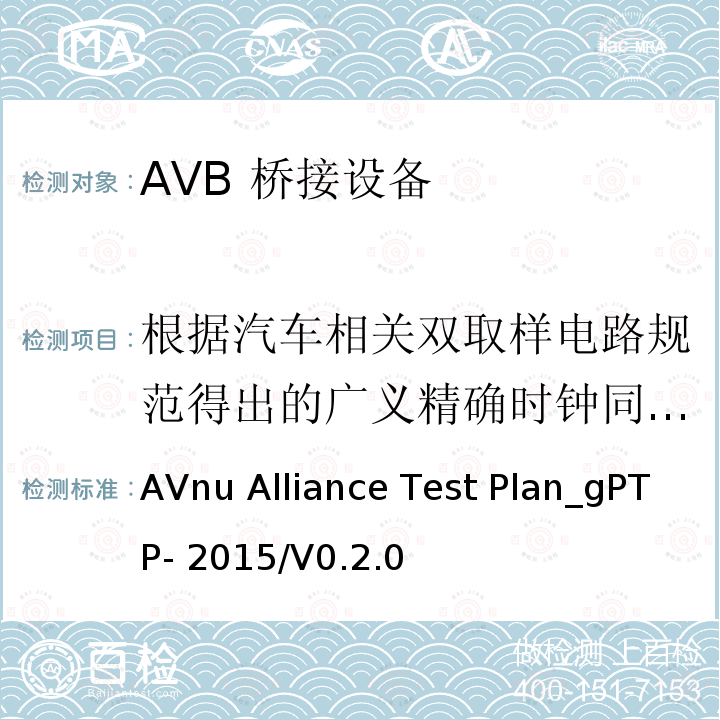 根据汽车相关双取样电路规范得出的广义精确时钟同步测试 AVnu Alliance Test Plan_gPTP- 2015/V0.2.0 广义精确时钟同步测试方法 AVnu Alliance Test Plan_gPTP-2015/V0.2.0