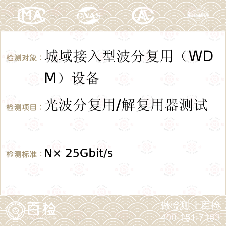 光波分复用/解复用器测试 N× 25Gbit/s 城域N×25Gbit/s波分复用（WDM） 系统技术要求  第2部分：CWDM FT-B03-0428-01