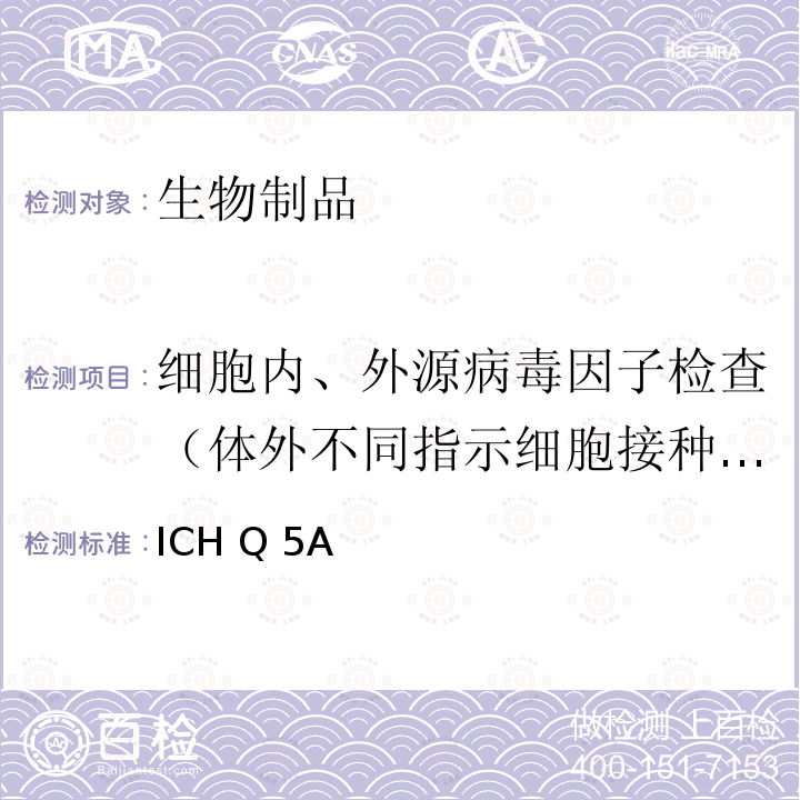 细胞内、外源病毒因子检查（体外不同指示细胞接种培养法） ICH Q 5A  《来源于人或动物细胞系的生物技术产品的病毒安全性评价》 ICH Q5A (R1)