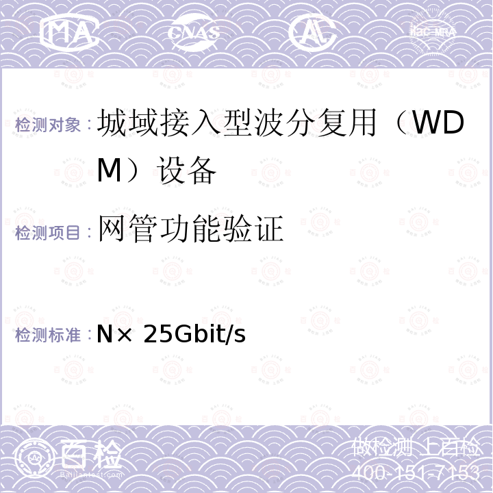 网管功能验证 城域N×25Gbit/s波分复用（WDM）系统技术要求 第3部分：LWDM FT-B03-0429-01