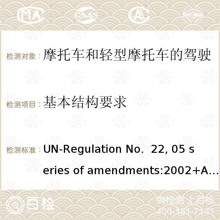 基本结构要求 ENTS:2002 摩托车和轻型摩托车的驾驶员及乘客用防护头盔和面罩 UN-Regulation No. 22, 05 series of amendments:2002+A1:2012+A2:2019