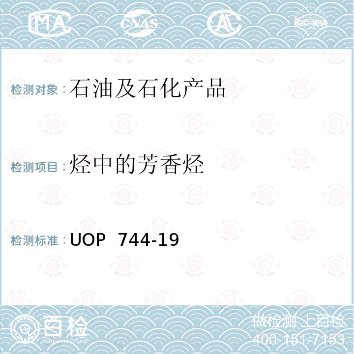 烃中的芳香烃 UOP  744-19 烃类中的芳烃含量测定 气相色谱法 UOP 744-19