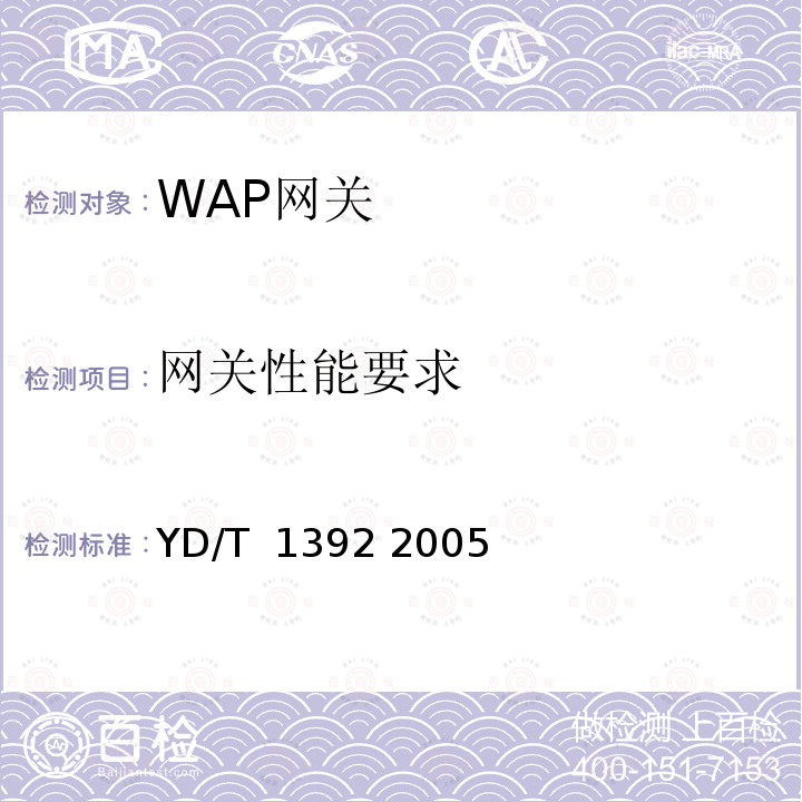 网关性能要求 无线应用协议（WAP）网关设备技术要求 YD/T 1392 2005