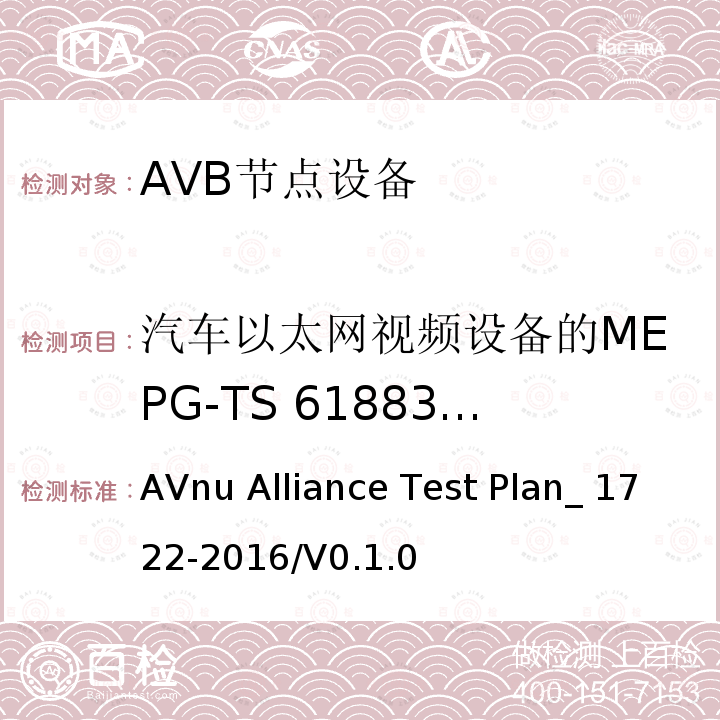 汽车以太网视频设备的MEPG-TS 61883-4 视频格式 _1722-2016 媒体格式和流量预留等级的节点测试方法 AVnu Alliance Test Plan/V0.1.0