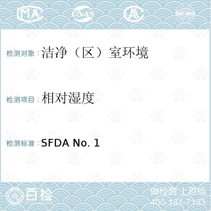 相对湿度 SFDA No. 1 直接接触药品包装材料和容器管理办法（国家食品药品监督管理局局令13号） SFDA No.13