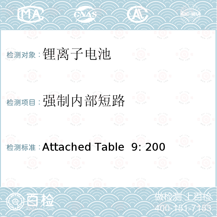 强制内部短路 Attached Table  9: 200 关于电器用品技术要求的法令 - 附表9 Attached Table 9: 2008